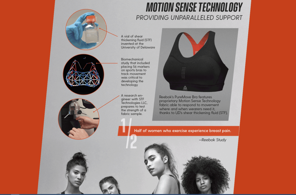 A sports bra in a package